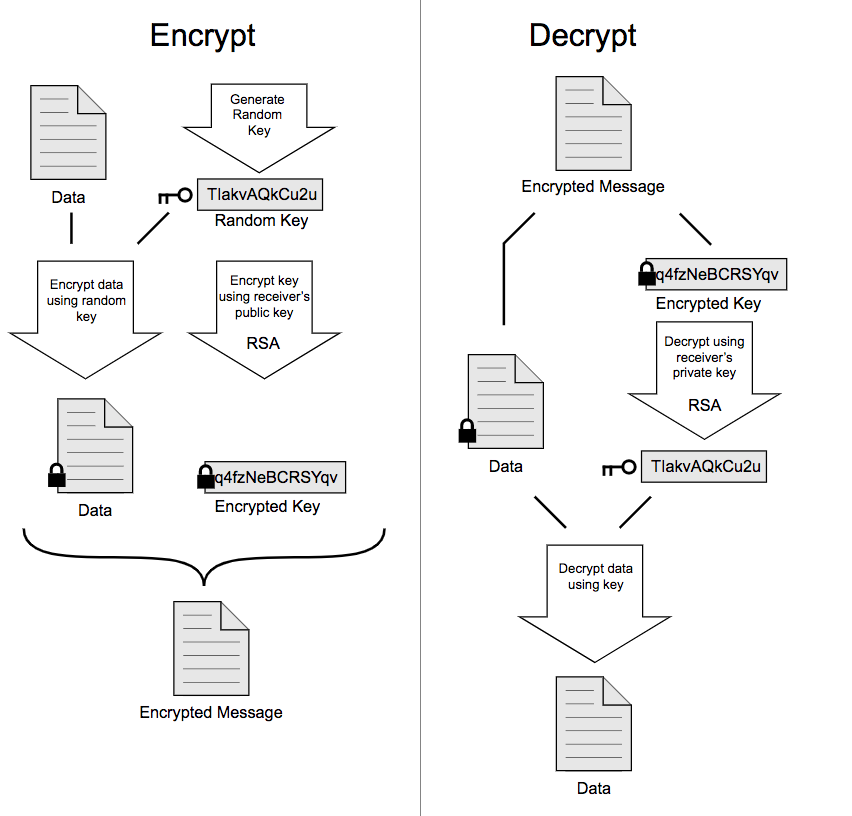 pgp_encryption.png